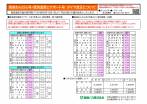 新千歳空港からのアクセスについて